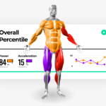 Power Report Abstract (Power + Accel)